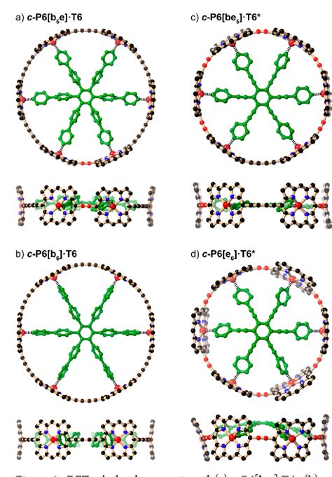 Figure 2 From Tuning The Circumference Of Six Porphyrin Nanorings