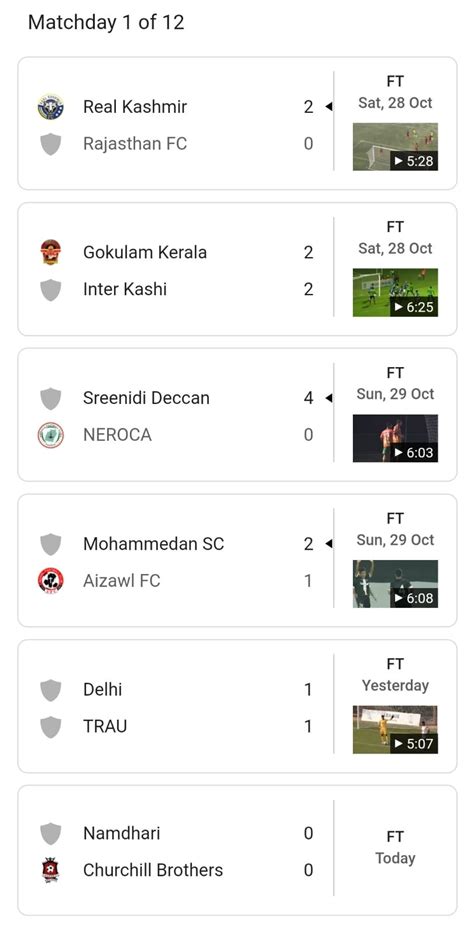 I-League Matchweek 1: All Results and Table. : r/IndianFootball