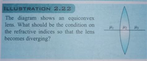 ILLUSTRATION 2.22 The diagram shows an equiconvex lens. What should be th..