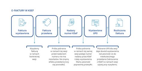 Krajowy System e Faktur o czym już warto wiedzieć ITwiz