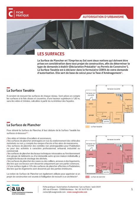 Qu Est Ce Que L Emprise Au Sol Caue Gironde Conseil D