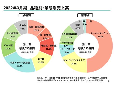 三菱食品経常利益は過去最高益を更新 ログミーファイナンス