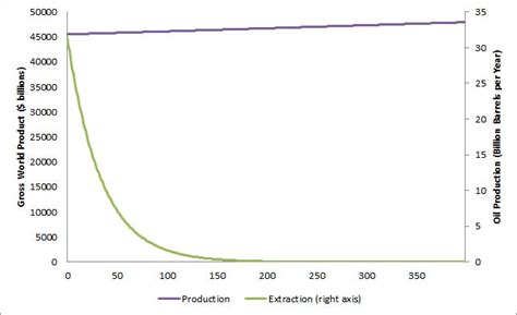 Finite Resources and Infinite Growth – Rescuing the frog