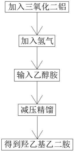 一种羟乙基乙二胺的合成工艺的制作方法