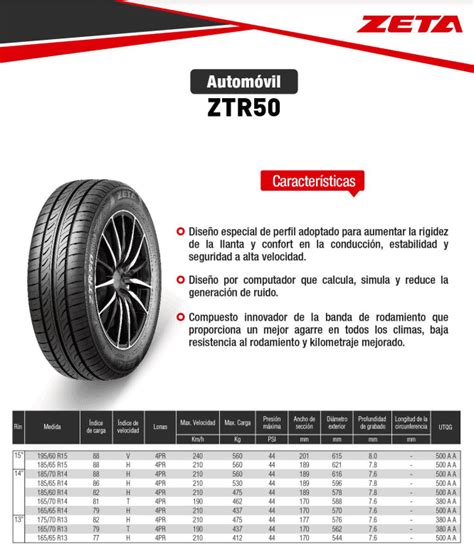 Llanta 165/65 R 14 79H ZTR50 Zeta | Tractomulas de Colombia®