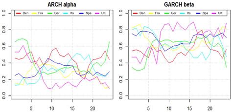 Energies | Free Full-Text | Electricity Spot Price Modeling and ...