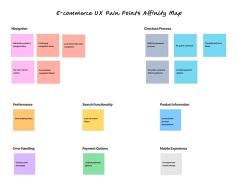 Affinity Mapping The Ultimate Guide To Organizing And Analyzing Ux