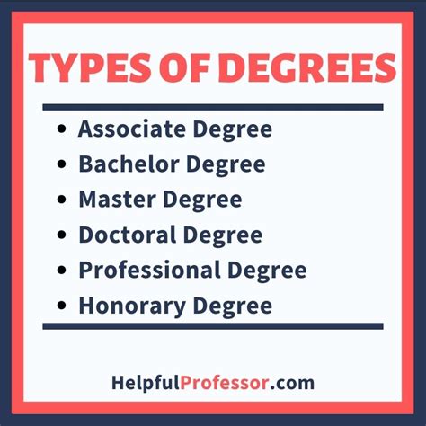 Tips How Many Credits Is A Bachelor S Degree After Associate S