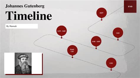 Johannes Gutenberg Life Timeline by Hannah Bennett on Prezi