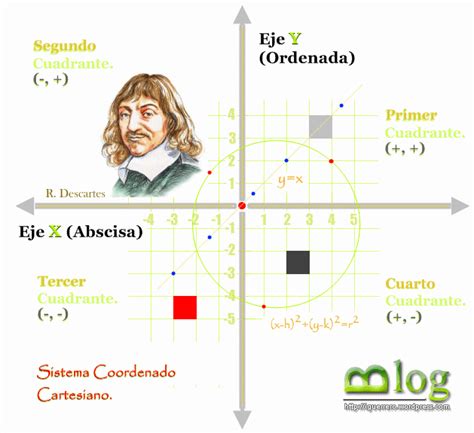 Geometria Analitica 2793 Hot Sex Picture