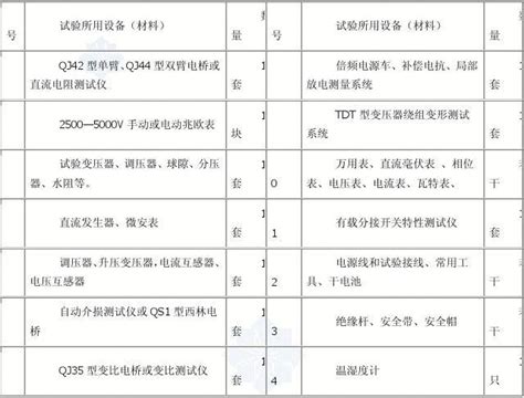 变压器及电抗器电气试验标准化作业指导书secretword文档在线阅读与下载免费文档