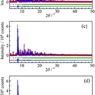 Rietveld Patterns Of Synchrotron X Ray Diffraction Data Of A Basm