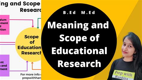 Meaning And Scope Of Educational Research Educational Research Youtube