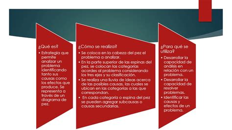 Estrategias Constructivistas De Ense Anza Aprendizaje Diagrama Causa