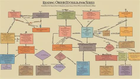 The Ultimate Guide To The Discworld Reading Order Readtime Blog