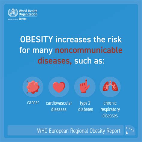 OBESITY RESOURCES ON THE INTERNET Compiled By Betty C Jung