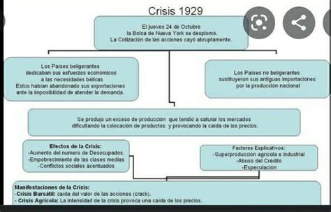 Mapa Conceptual De La Crisis De Ajore Porn Sex Picture