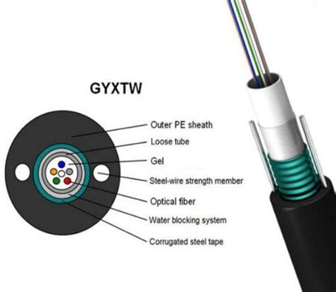 Fcj Gyxtw Fibers Unitube Outdoor Fiber Optic Cable China Fiber