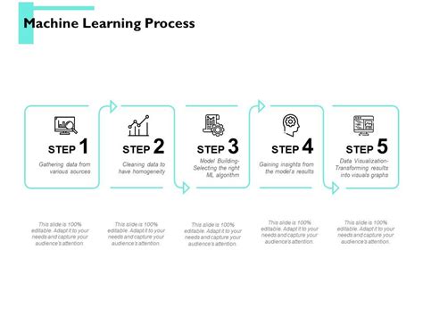 Machine Learning Process Step Ppt Powerpoint Presentation Portfolio