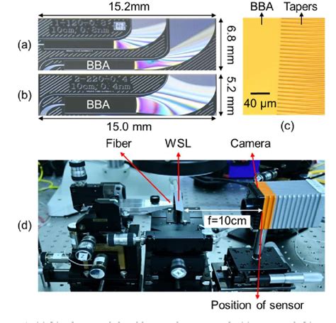 Figure 1 From Fiber Spectrum Analyzer Based On Planar Waveguide Array