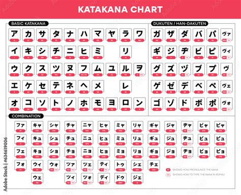 Vector Japanese Katakana Alphabet Sheet With English Transcription For