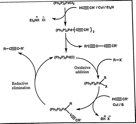 Figure From The Chemistry Of Imidazoles And Pyrimidinones