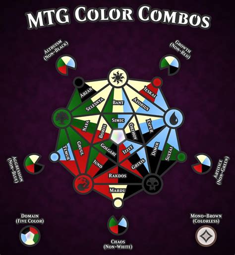 MTG color combination names | Magic the Gathering | Magic the gathering ...