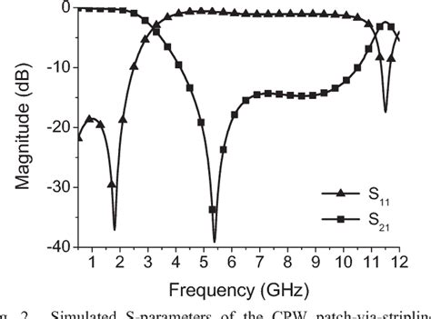 Figure From Design Of Wide Stopband Cpw Lowpass Filter Using A Novel