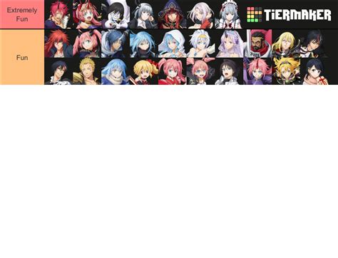 Slime Isekai Memories Update To Daggrull Tier List Community Rankings