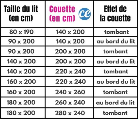 Le Guide Pour Choisir La Taille De Couette En Fonction Du Lit