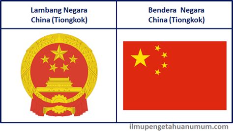 Profil Negara China Tiongkok Ilmu Pengetahuan Umum