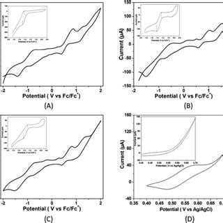 Cyclic voltammograms of 5 36 μM of A complex 1 B complex 2 C