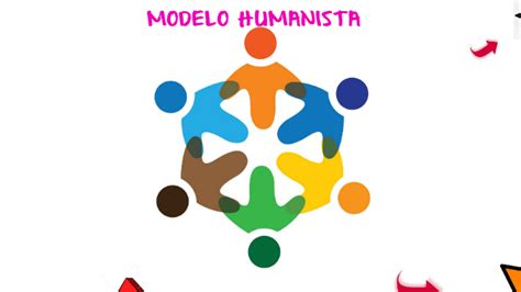 Modelo Humanista Caracteristicas