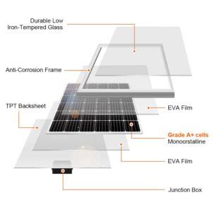 Componentes De Un Panel Solar Solar Panel Guru