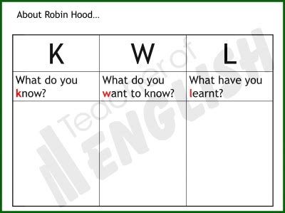 Robin Hood - Myths and Legends teaching resources unit of work