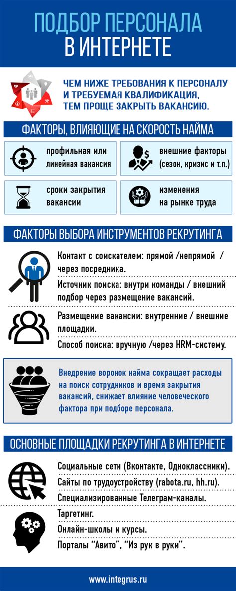 Поиск сотрудников в интернете, технологии подбора персонала