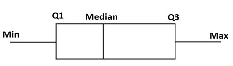 How to Read a Box Plot with Outliers (With Example)