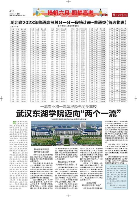 武汉东湖学院迈向“两个一流” 楚天都市报数字报