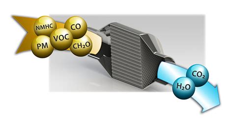 Oxidation Catalyst - Clean Emissions Products Inc.