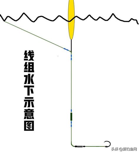 台釣雙鉛跑鉛釣魚法，釣友分享製作線組和調漂過程，非常實用 每日頭條