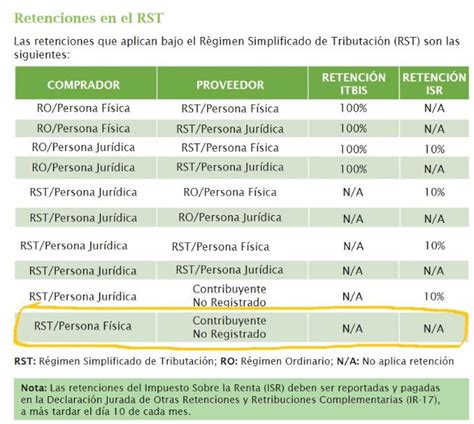 Persona Fisica Acogida Al Rst Como Agente De Retenci N Comunidad De