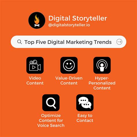 Top Five Digital Marketing Trends You Cant Ignore Digital Storyteller