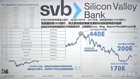 周末简单聊聊硅谷银行SVB破产事件启发和后市的一些想法 今天就来简单聊聊 Silicon Valley Bank 硅谷银行 SIVB