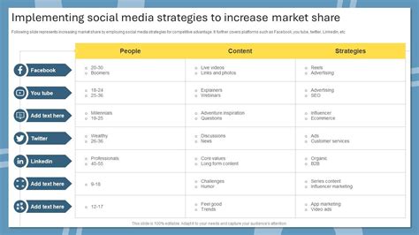 Implementing Social Media Strategies To Increase Market Share