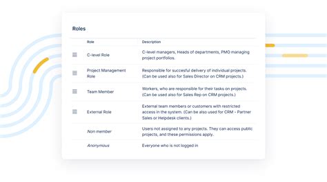 Why Roles And Permissions Are Important For Project Management And How
