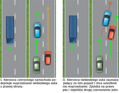 Kiedy Wolno Wyprzedza Z Prawej Strony Motoryzacja Interia Pl