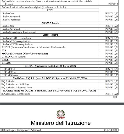 Graduatorie Ata Terza Fascia Quanti Punti Vale Il Diploma Le Tabelle