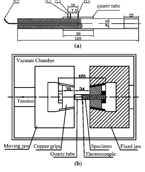 Schematics Of Gleeble D Tensile Testing System A Temperature