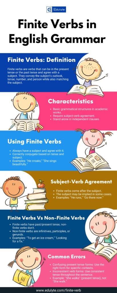 Demystifying Finite Verbs: Definitions, Types, and Functions