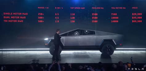 Q Tesla Earnings Cybertruck Production Remains On Track